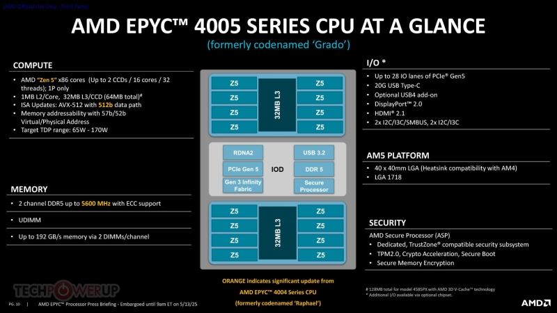 AMD представила процессоры EPYC 4005 — как Ryzen 9000, только для серверов