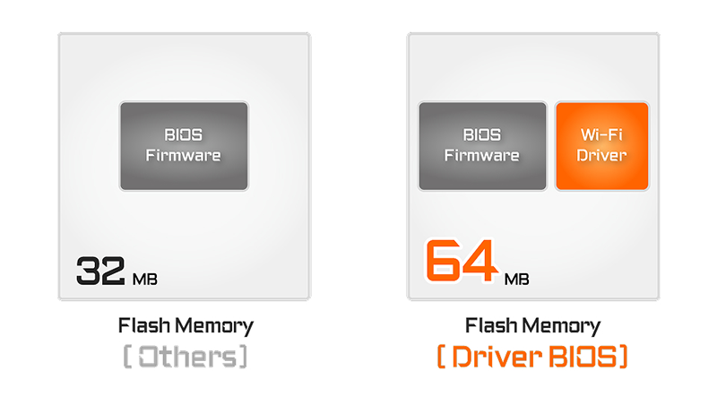 Gugabyte выпустила Socket AM5-материнскую плату с встроенным в BIOS драйвером Wi-Fi