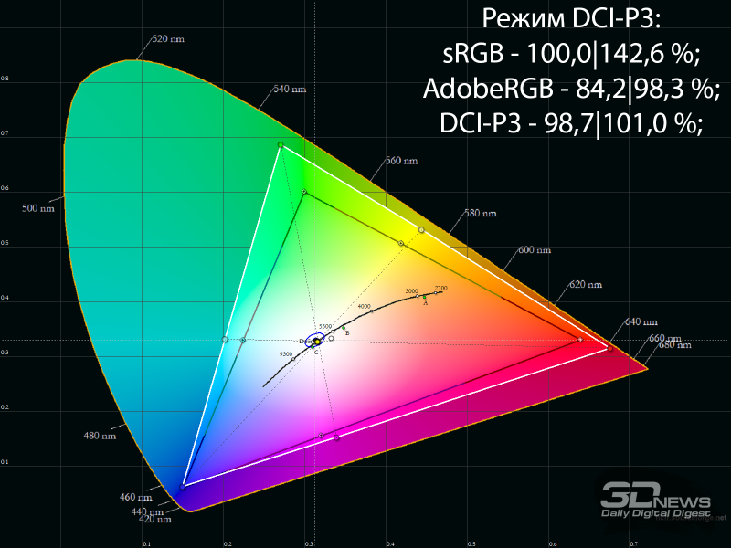 Обзор игрового QD-OLED 4K-монитора ASUS ROG Swift OLED PG27UCDM: «полный фарш»