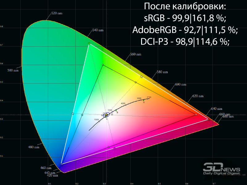 Обзор игрового QD-OLED 4K-монитора ASUS ROG Swift OLED PG27UCDM: «полный фарш»