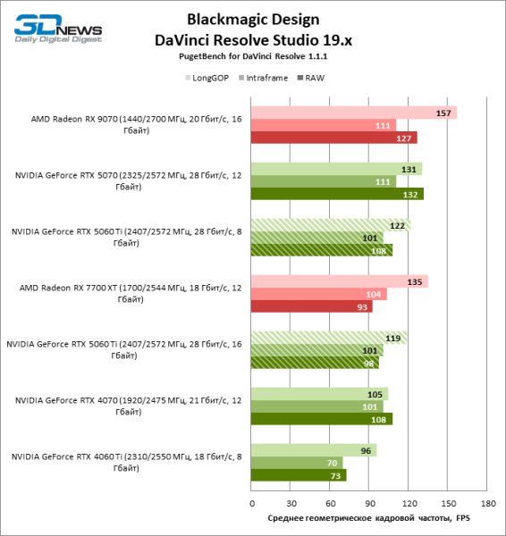 Обзор видеокарты NVIDIA GeForce RTX 5060 Ti: не ошибись с гигабайтами