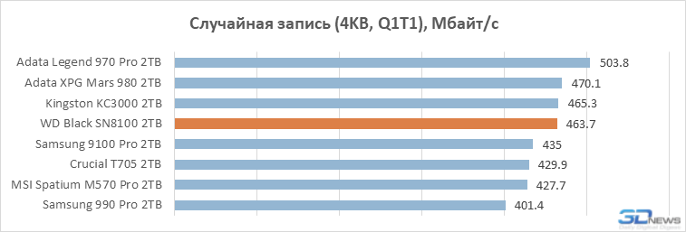 Обзор PCIe 5.0-накопителя WD Black SN8100: лучший геймерский SSD в 2025 году